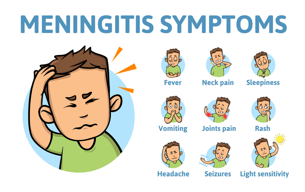 Symptoms of meningitis